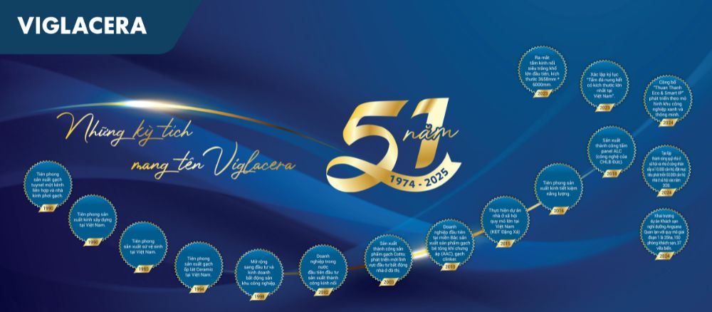 Những kỳ tích mang tên Viglacera